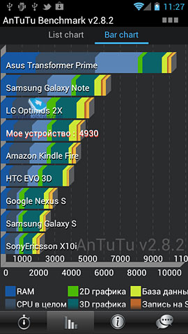 Huawei Ascend P1 (U9200)