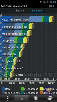 Huawei Ascend P1. Скриншоты