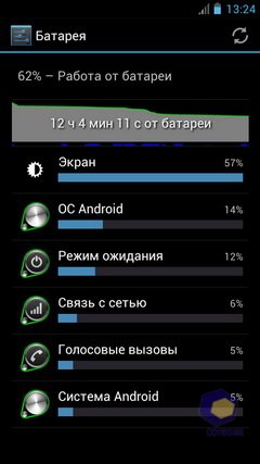 Huawei Ascend P1. Скриншоты