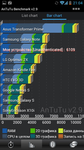 Huawei Ascend P1. Скриншоты