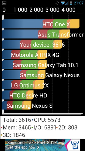 Huawei Ascend P1. Скриншоты