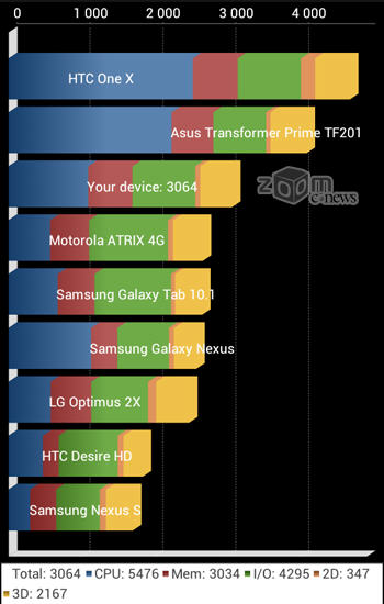 Lenovo S890