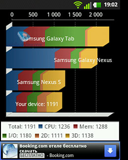 LG E400 Optimus L3