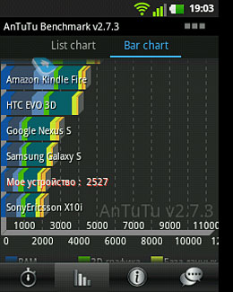 LG E400 Optimus L3