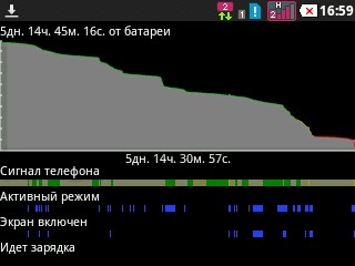 LG Optimus L3 Dual Sim (E405)