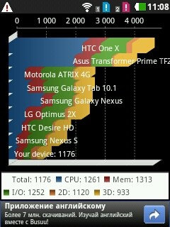 LG Optimus L3 Dual Sim (E405)