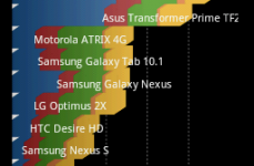 LG E405 Optimus L3 Dual. Скриншоты