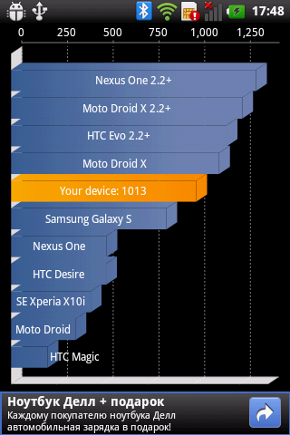 LG Optimus Hub E510