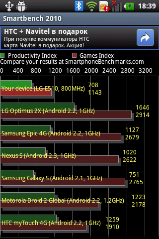 LG Optimus Hub E510