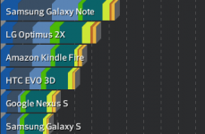 LG Optimus L5 (E610)