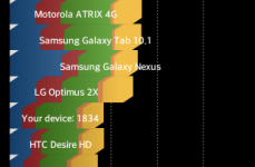 LG Optimus L5 (E610)