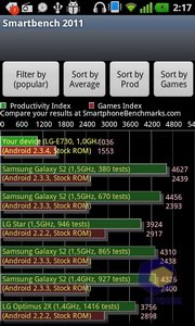 LG E730 Optimus Sol