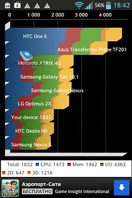 LG Optimus L5