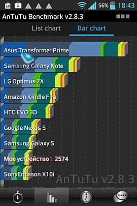 LG Optimus L5