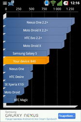 LG P500 Optimus One