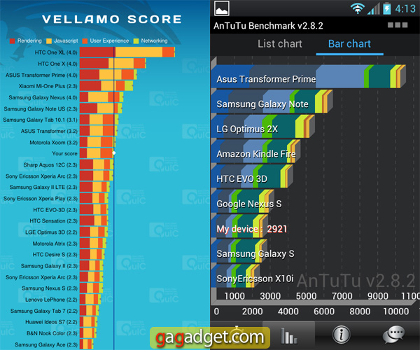 LG_OptimusL7_Benchmark.jpg