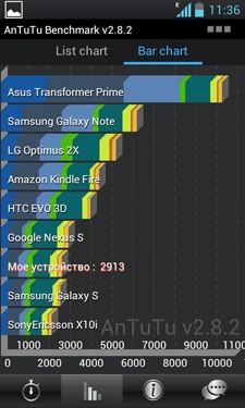  LG Optimus L7 (LG P705)