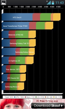  LG Optimus L7 (LG P705)