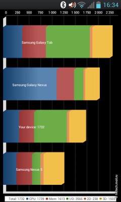 Обзор смартфона LG P705 Optimus L7: флагман L-Style c IPS-экраном