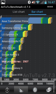 Обзор смартфона LG P705 Optimus L7: флагман L-Style c IPS-экраном