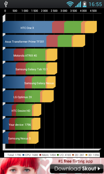 LG P705 Optimus L7