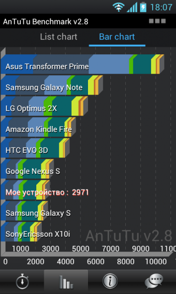 LG P705 Optimus L7