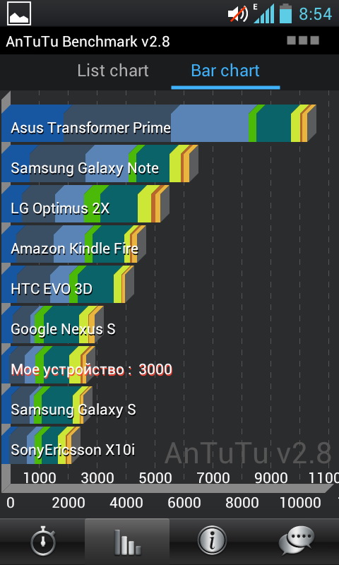 LG P705 Optimus L7. Обзор