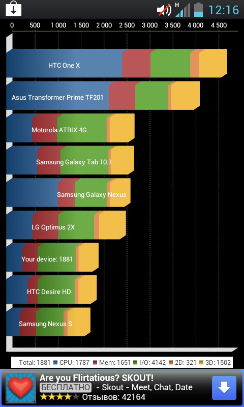 LG P705 Optimus L7. Обзор