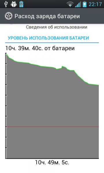 Расход заряда батареи Optimus L7