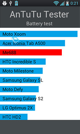 LG Optimus L7 (P705). Обзор