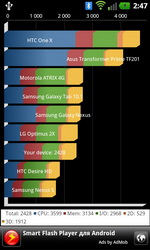 LG Optimus 3D Max (P725)