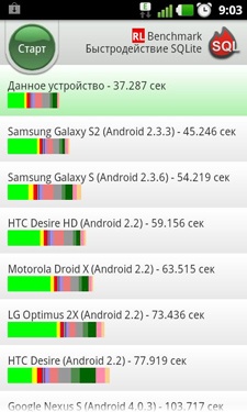  LG Optimus 3D Max