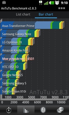  LG Optimus 3D Max