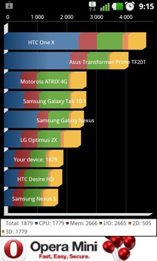  LG Optimus 3D Max