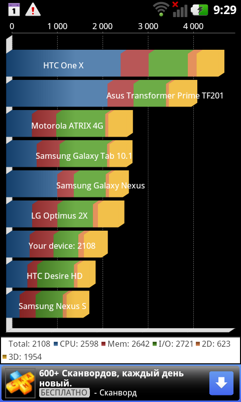 LG P725 Optimus 3D Max. Обзор