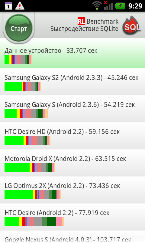 LG P725 Optimus 3D Max. Обзор