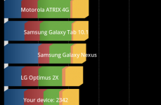 LG Optimus 3D Max (P725)