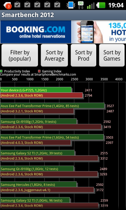 Rom test. Быстродействие смартфона.