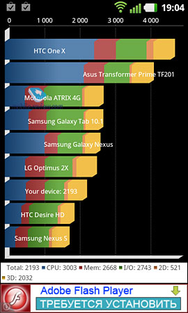 LG Optimus 3D Max (P725)