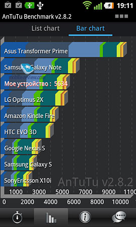 LG Optimus 3D Max (P725)