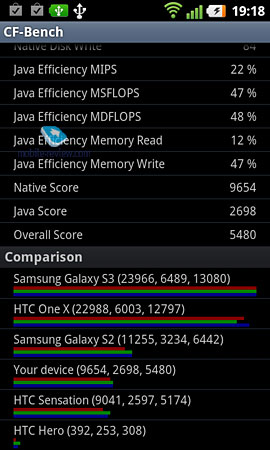 LG Optimus 3D Max (P725)