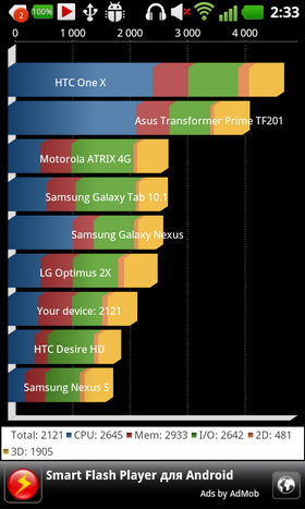 LG 3D Max. Скриншоты