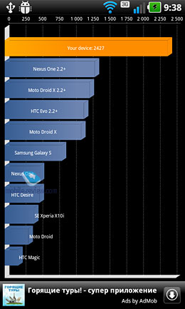 Обзор LG Optimus 3D P920