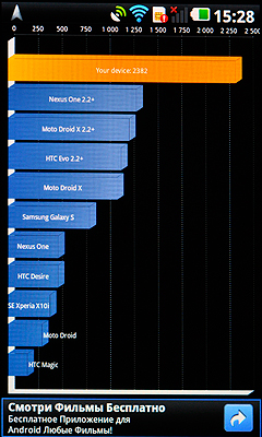 LG Optimus 2X P990