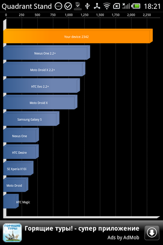 Meizu M9