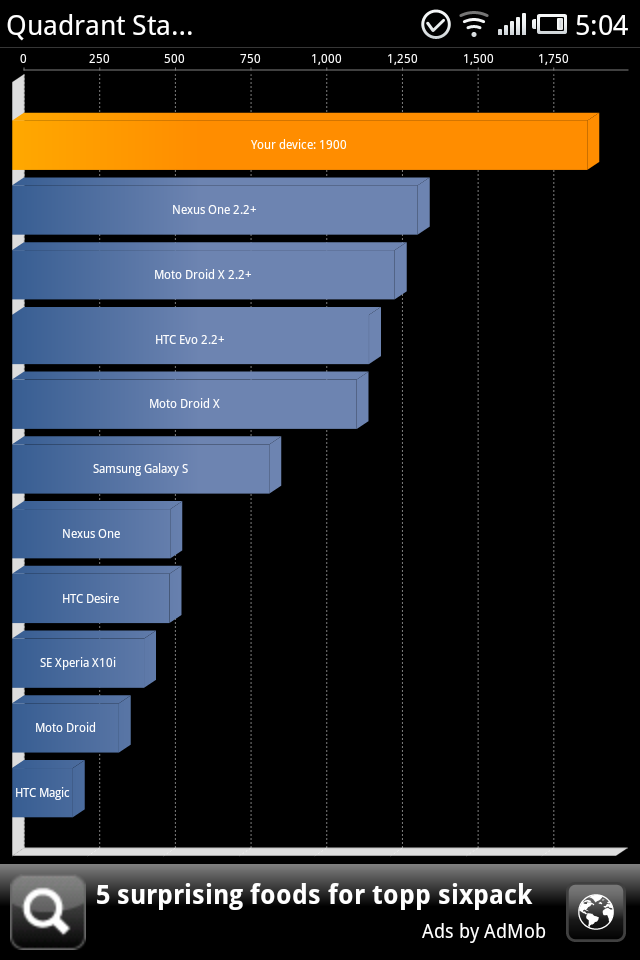 Обзор Meizu M9