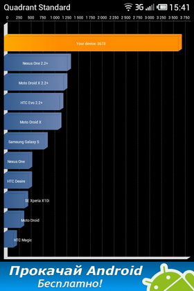 Meizu MX. Скриншоты