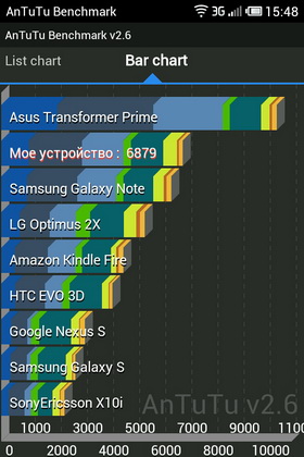 Meizu MX. Скриншоты