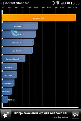 Meizu MX. Обзор