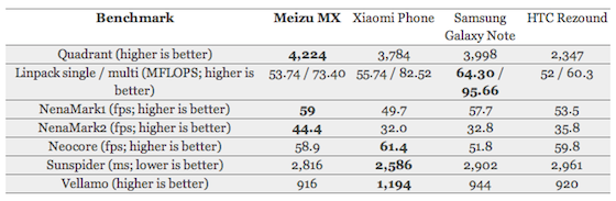 Обзор Meizu MX